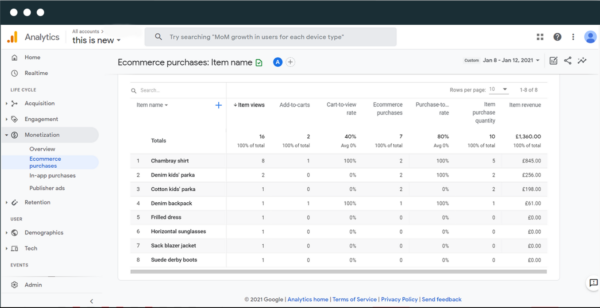 Advanced WC Analytics Pro v3.2.0 - 高级WooCommerce分析工具