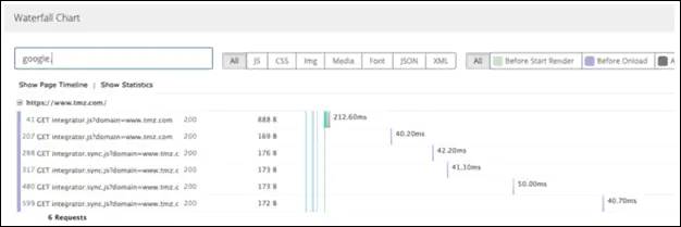 什么是预连接？