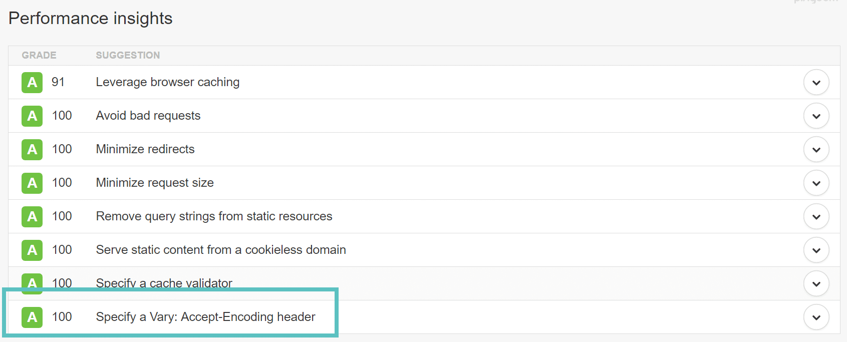 如何修复“指定vary: accept-encoding头”警告