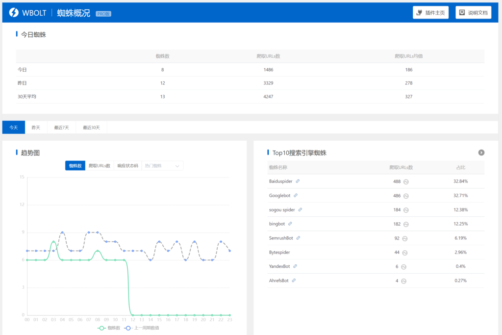 如何屏蔽Google和Bing访问你的网站？