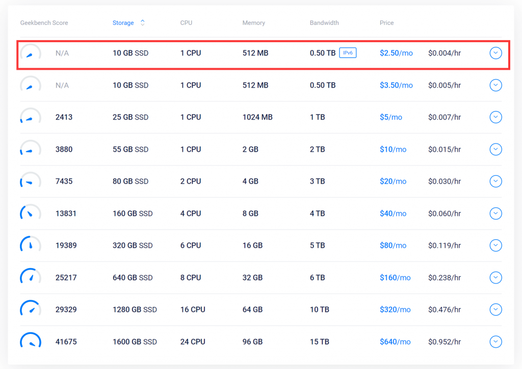 如何解决WordPress内存限制错误(2种方法)