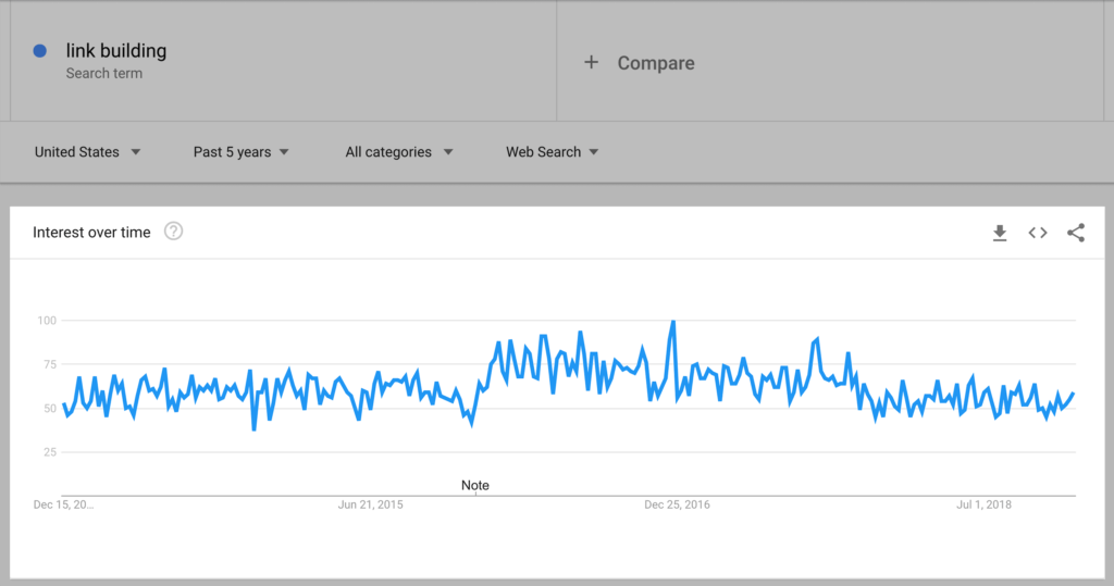 如何高效地为你的网站找到并选择最佳关键词？