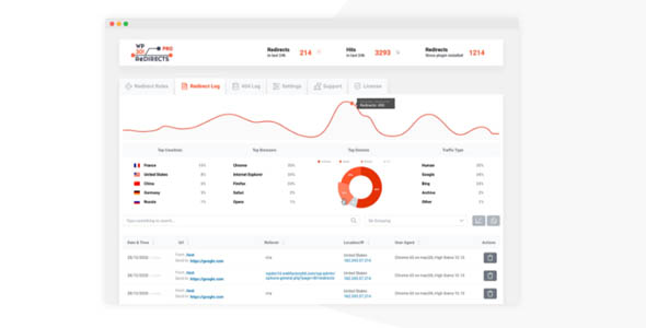 WP 301 Redirects Pro 6.04 开心版 – 立即修复大多数被忽略的SEO错误