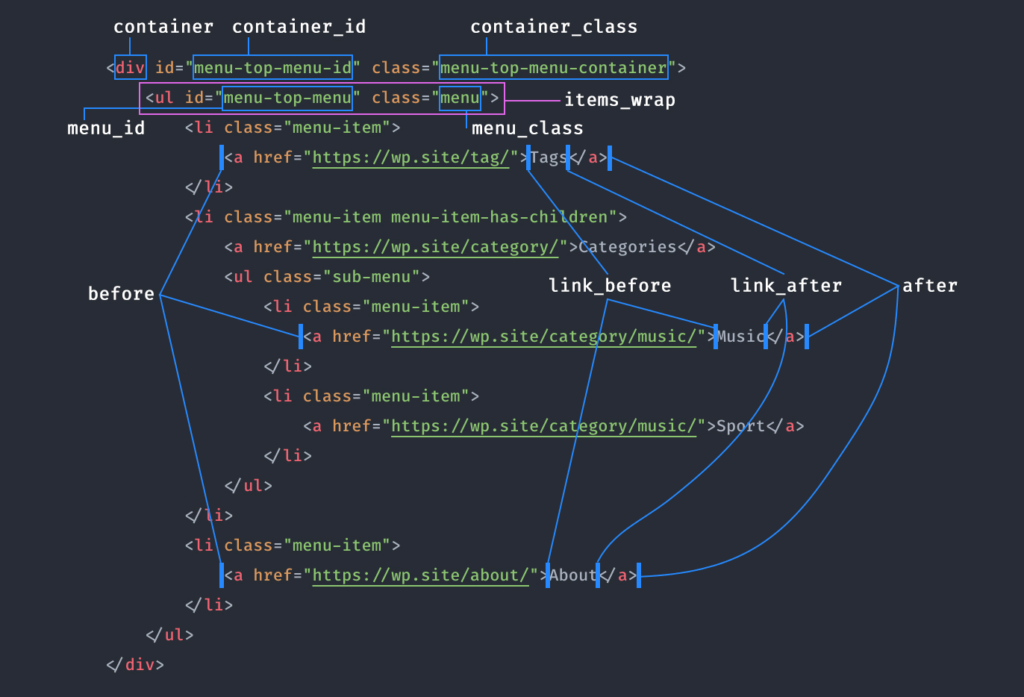 如何使用wp_nav_menu函数创建WordPress自定义菜单