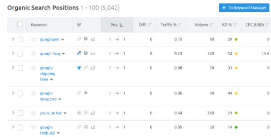 搜索引擎优化清单，帮助您提高网站排名