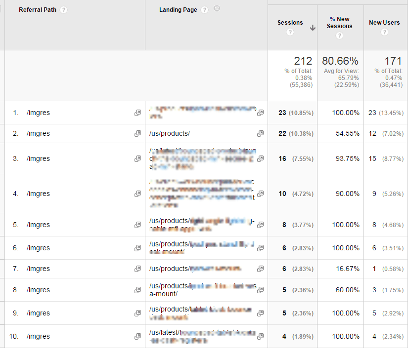 如何使用Google Analytics分析图片搜索流量来源