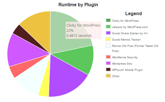 如何测试你的WordPress博客的性能?