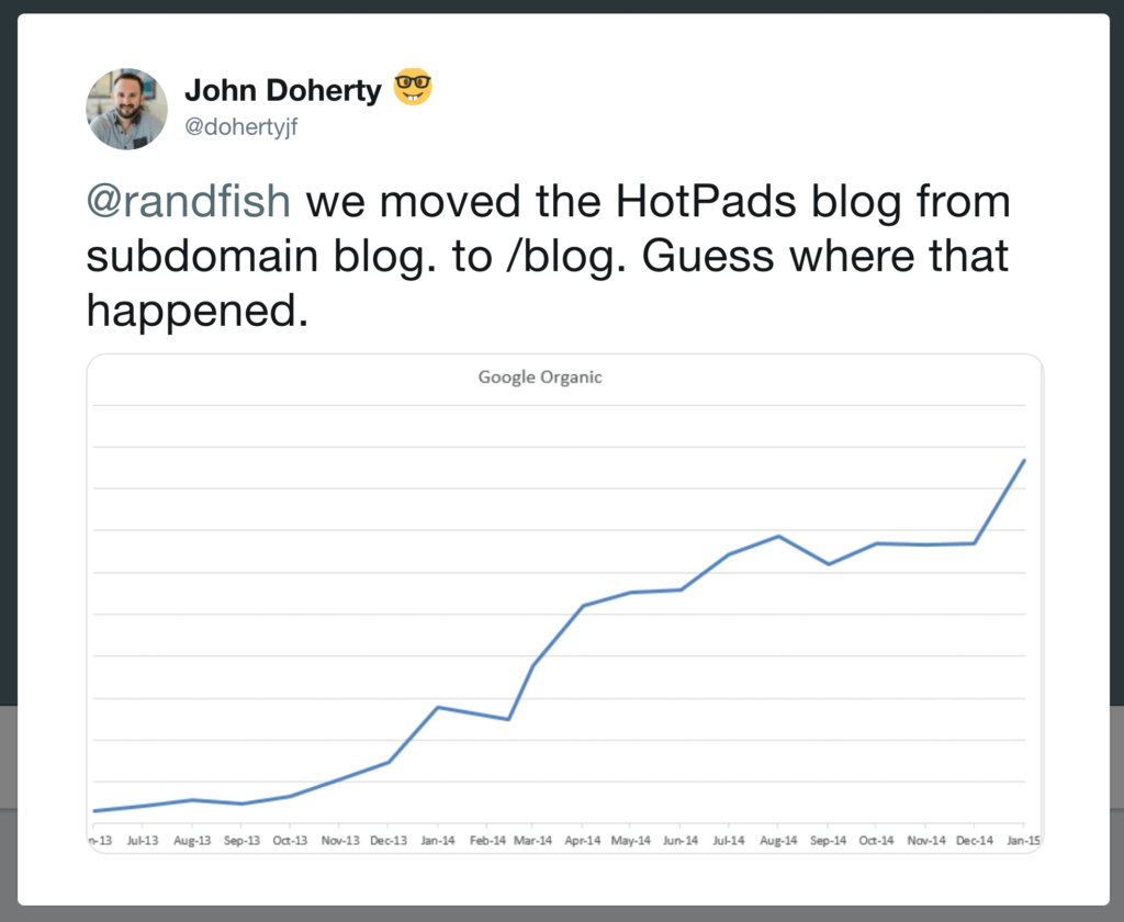 使用SEO友好的URL来提高搜索排名的机会